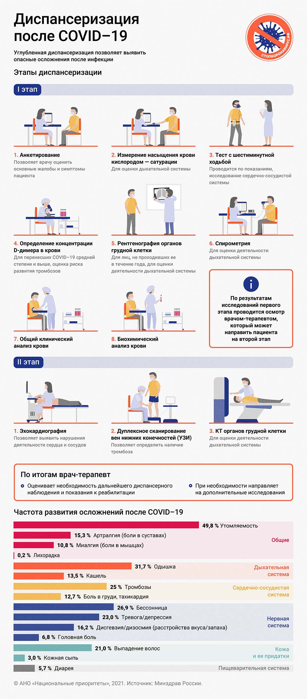 Что вам положено бесплатно по полису ОМС | АльфаСтрахование-ОМС